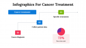 100084--Infographics-For-Cancer-Treatment_21
