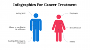 100084--Infographics-For-Cancer-Treatment_22