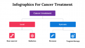 100084--Infographics-For-Cancer-Treatment_24