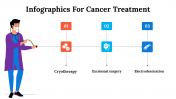 100084--Infographics-For-Cancer-Treatment_25
