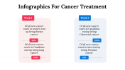 100084--Infographics-For-Cancer-Treatment_27