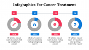 100084--Infographics-For-Cancer-Treatment_28