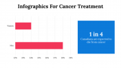 100084--Infographics-For-Cancer-Treatment_29