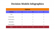 100091-Decision-Model-Infographics_03