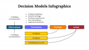 100091-Decision-Model-Infographics_29