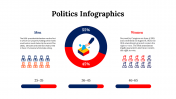 100092-Politics-Infographics_04