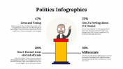 100092-Politics-Infographics_05