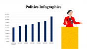 100092-Politics-Infographics_12
