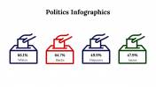 100092-Politics-Infographics_13