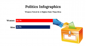 100092-Politics-Infographics_15