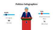 100092-Politics-Infographics_19