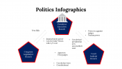 100092-Politics-Infographics_22