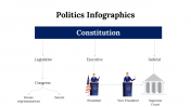100092-Politics-Infographics_23