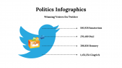 100092-Politics-Infographics_25