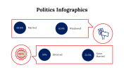 100092-Politics-Infographics_28