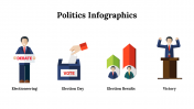 100092-Politics-Infographics_30