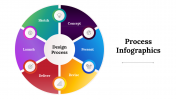 Creative Process Infographics PowerPoint Presentation