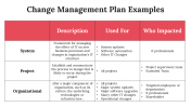100101-Change-Management-Plan-Examples_03