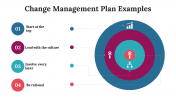 100101-Change-Management-Plan-Examples_06