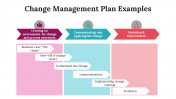 100101-Change-Management-Plan-Examples_10