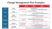 100101-Change-Management-Plan-Examples_13
