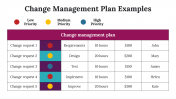 100101-Change-Management-Plan-Examples_17
