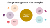 100101-Change-Management-Plan-Examples_18