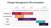 100101-Change-Management-Plan-Examples_19