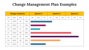100101-Change-Management-Plan-Examples_21