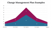 100101-Change-Management-Plan-Examples_23