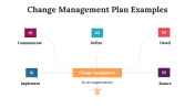 100101-Change-Management-Plan-Examples_26