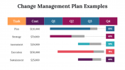 100101-Change-Management-Plan-Examples_29
