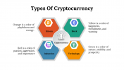 100103-Types-Of-Cryptocurrency_05