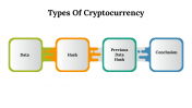 100103-Types-Of-Cryptocurrency_06