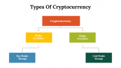 100103-Types-Of-Cryptocurrency_17