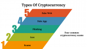 100103-Types-Of-Cryptocurrency_21