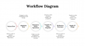 100105-Workflow-Diagram_03