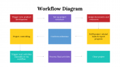 100105-Workflow-Diagram_09