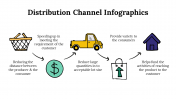 100107-Distribution-Channel-Infographics_04