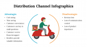 100107-Distribution-Channel-Infographics_06