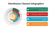 100107-Distribution-Channel-Infographics_07
