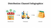 100107-Distribution-Channel-Infographics_08