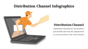 100107-Distribution-Channel-Infographics_09