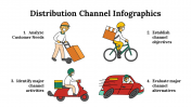 100107-Distribution-Channel-Infographics_10