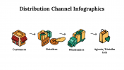 100107-Distribution-Channel-Infographics_11