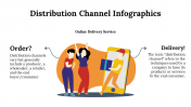 100107-Distribution-Channel-Infographics_13