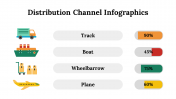 100107-Distribution-Channel-Infographics_14