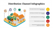 100107-Distribution-Channel-Infographics_15