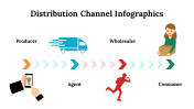 100107-Distribution-Channel-Infographics_16
