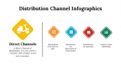 100107-Distribution-Channel-Infographics_17